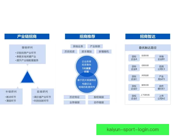 开云体育助力数字化转型探索未来体育发展新机遇